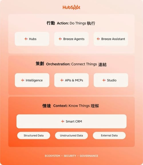 AI Agent 全佈局 2026 企業成長論壇_參加者專屬-2-1